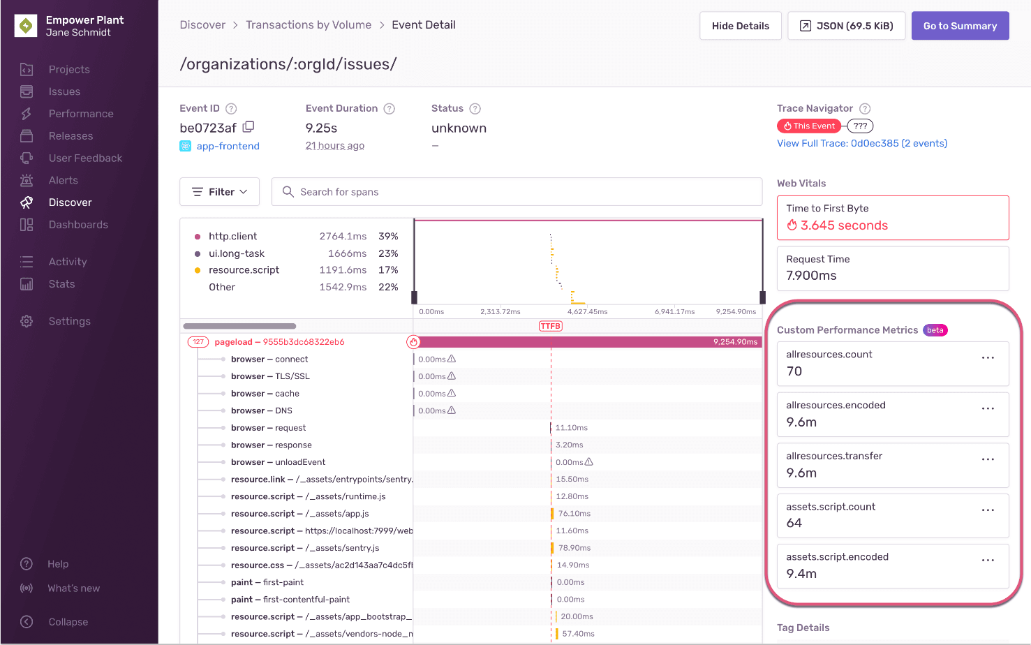 Custom metrics in an event detail